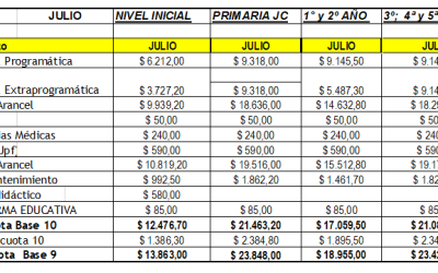 Inscripción a Talleres deportivos (Nivel Inicial)