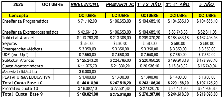 cuota octubre